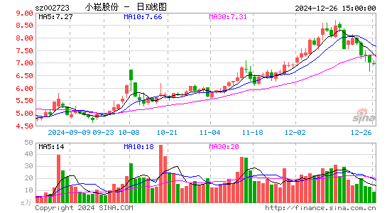 金莱特