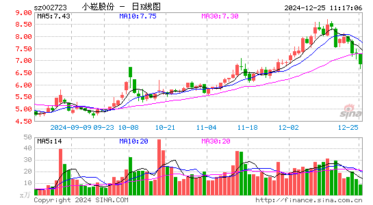 金莱特