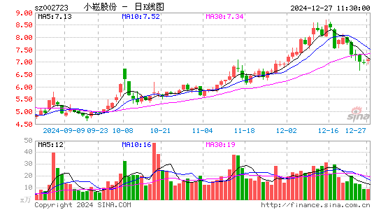 金莱特