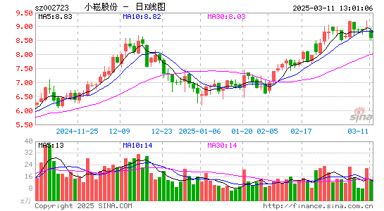 金莱特