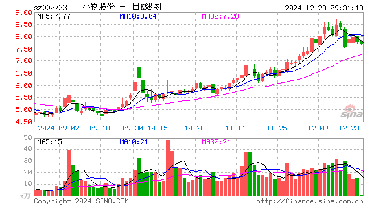 金莱特