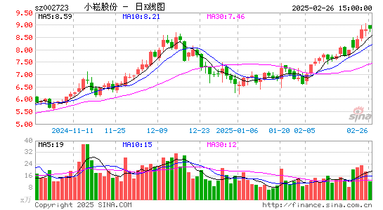 金莱特