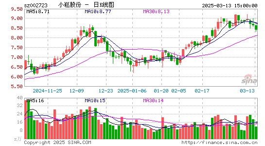 金莱特