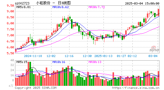 金莱特