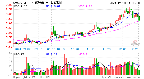 金莱特