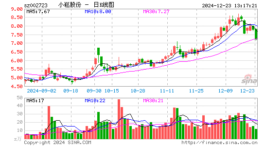 金莱特