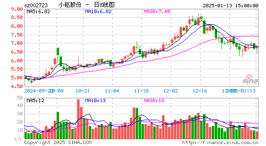 金莱特