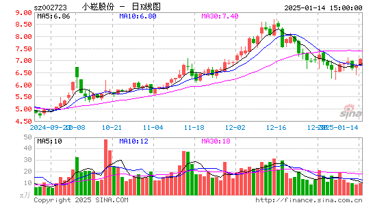 金莱特