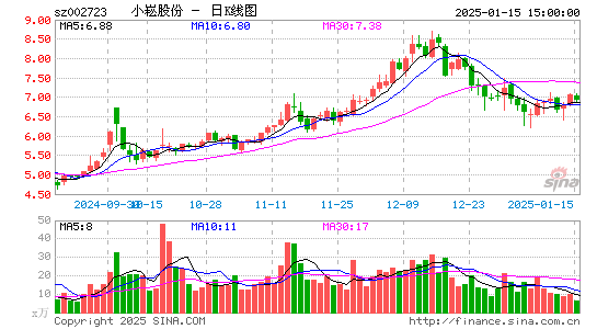 金莱特