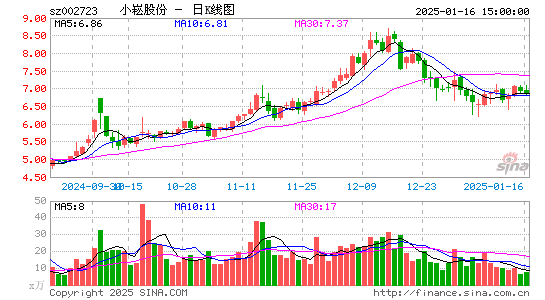 金莱特