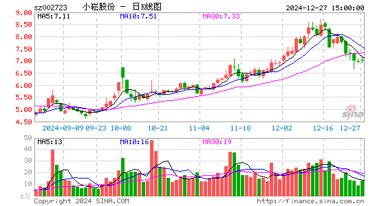 金莱特