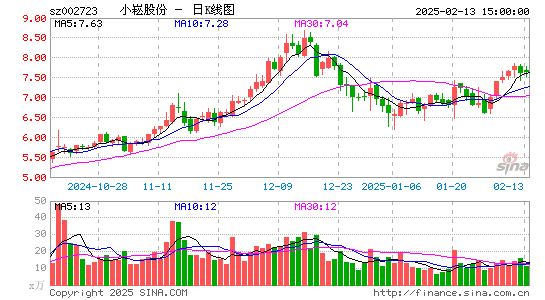 金莱特