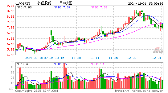 金莱特