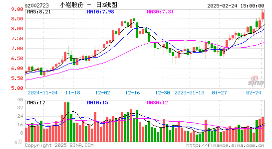 金莱特