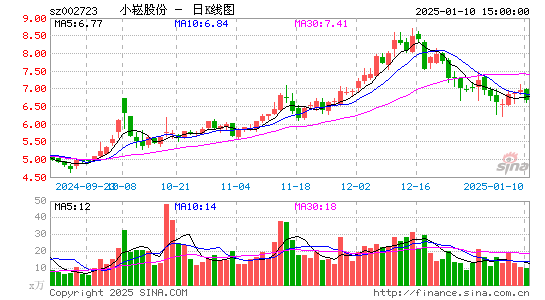 金莱特