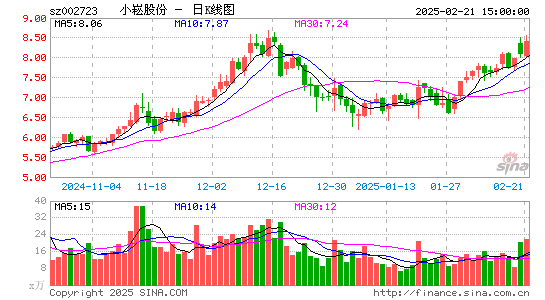 金莱特