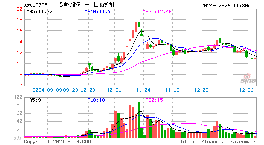 跃岭股份