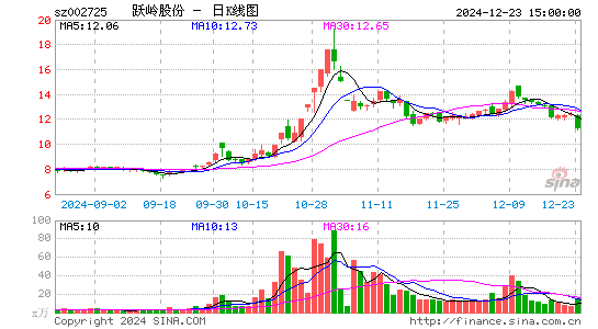 跃岭股份