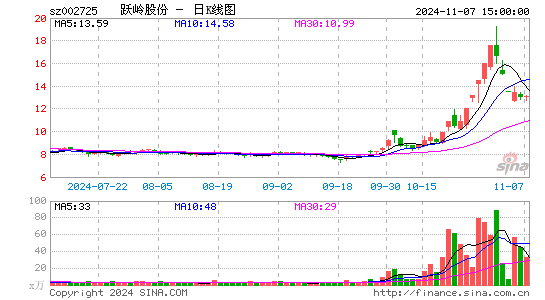 跃岭股份