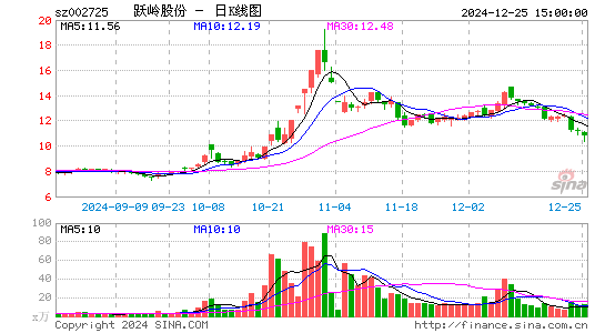 跃岭股份