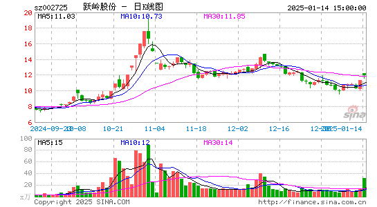 跃岭股份