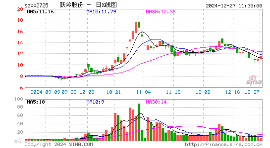 跃岭股份