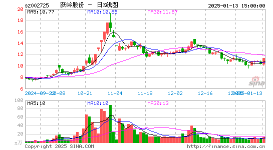 跃岭股份