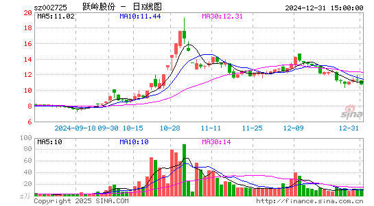 跃岭股份