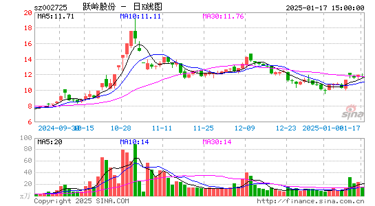 跃岭股份