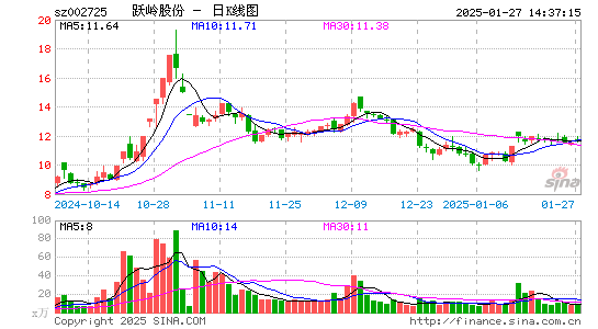 跃岭股份