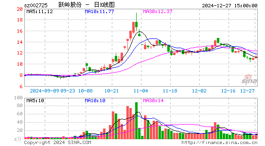 跃岭股份