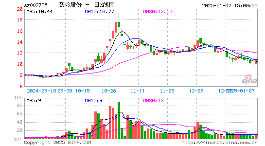 跃岭股份