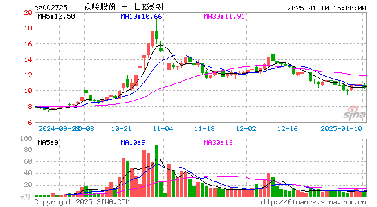 跃岭股份