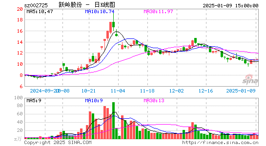 跃岭股份