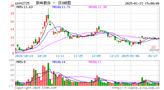 跃岭股份