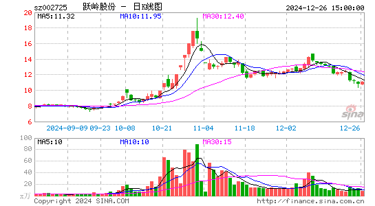 跃岭股份