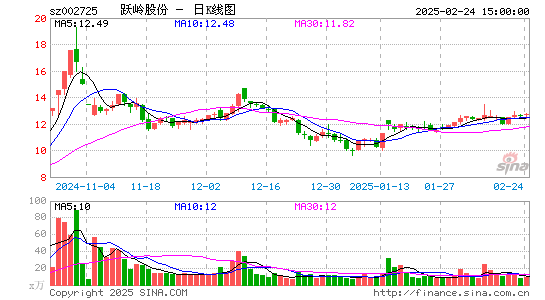 跃岭股份