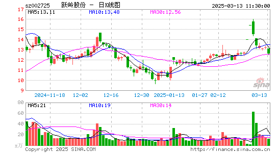 跃岭股份