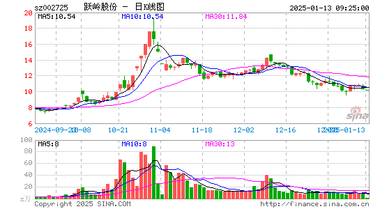 跃岭股份