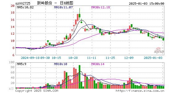 跃岭股份