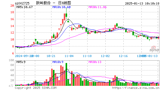 跃岭股份