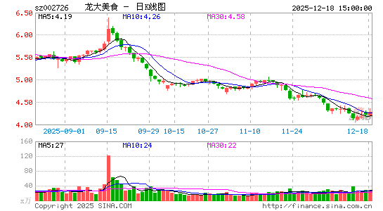 ������ʳ