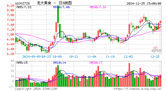 龙大美食