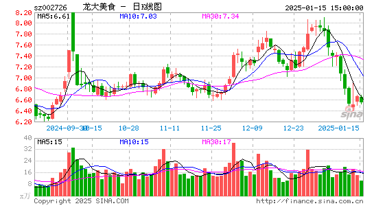 龙大美食