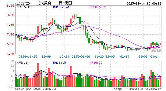 龙大美食