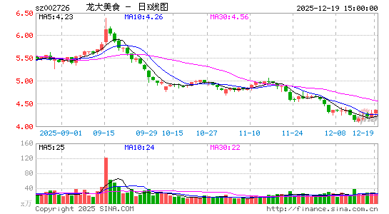 ������ʳ