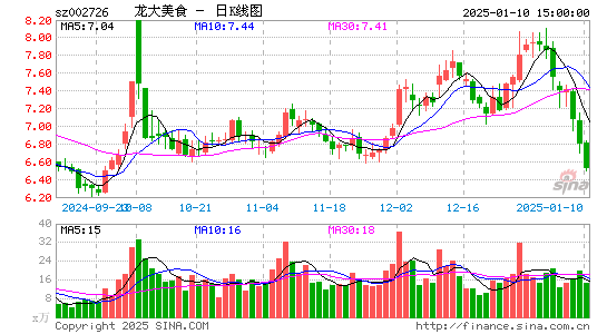 龙大美食