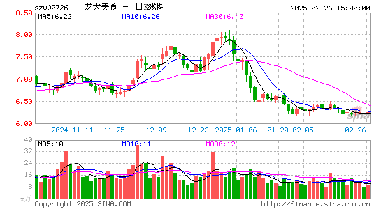 龙大美食