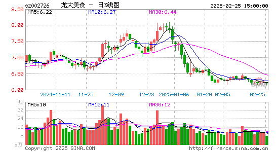 龙大美食