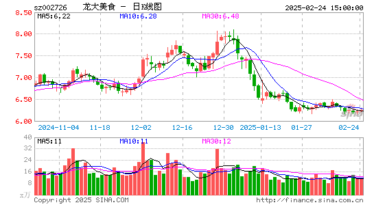 龙大美食